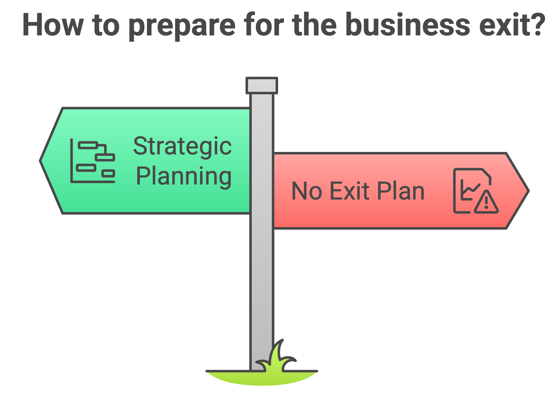 how to prepare for the business exit