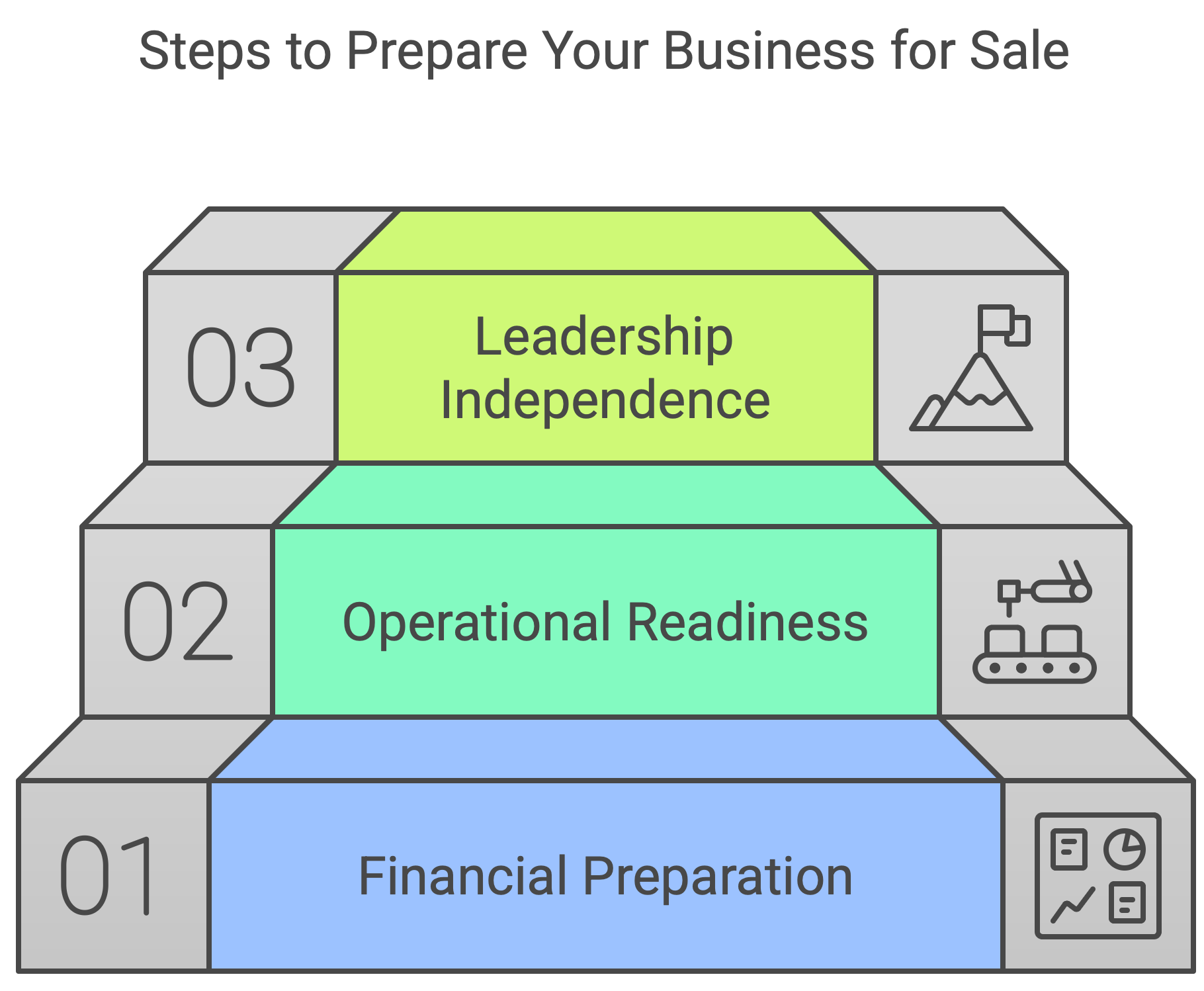 steps to prepare your business for sale