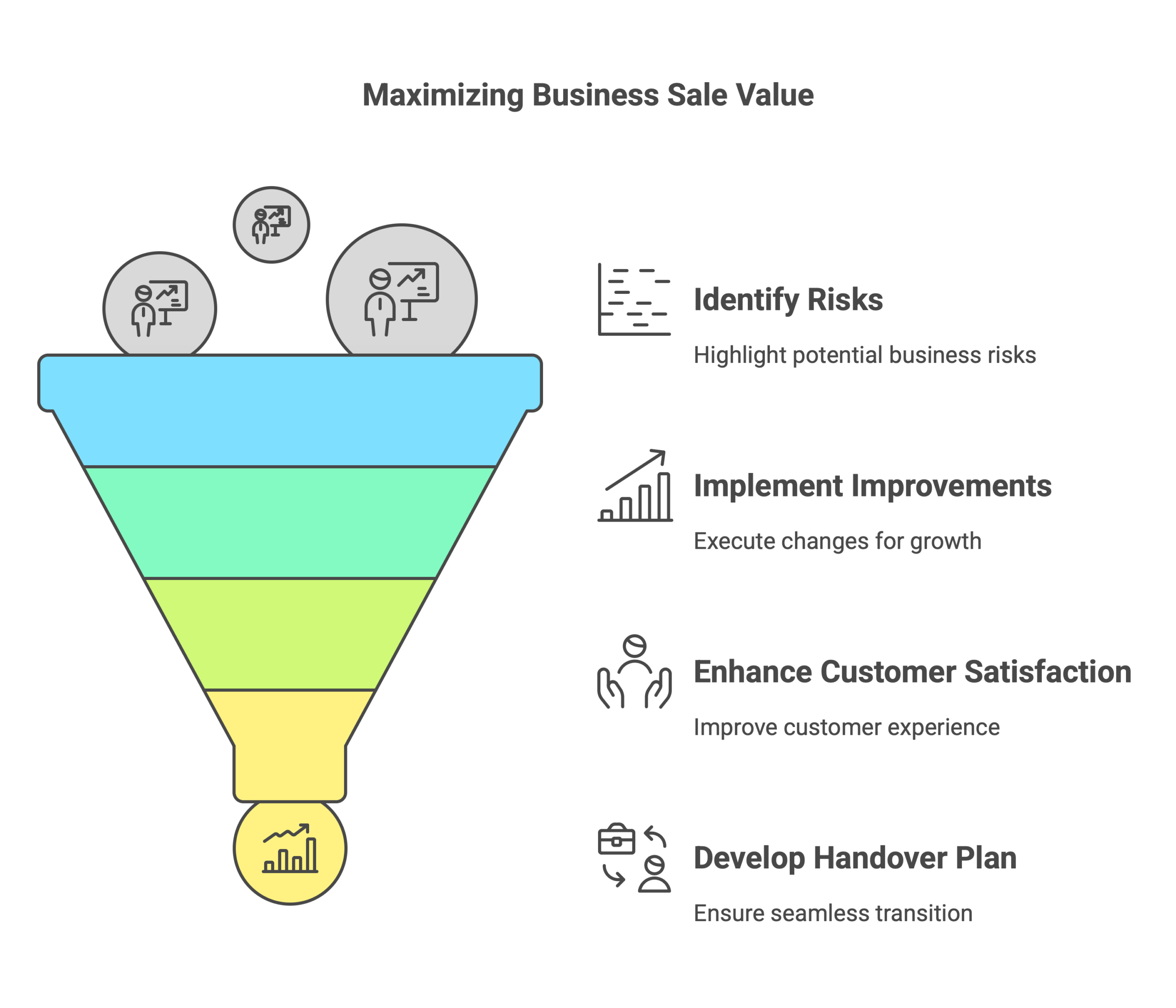 maximising business sale value