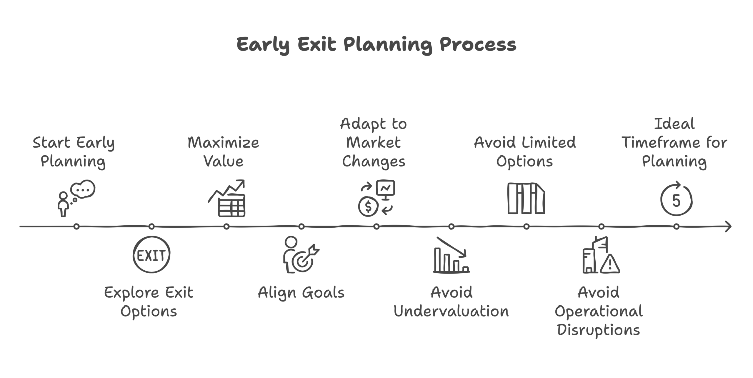 exit planning process