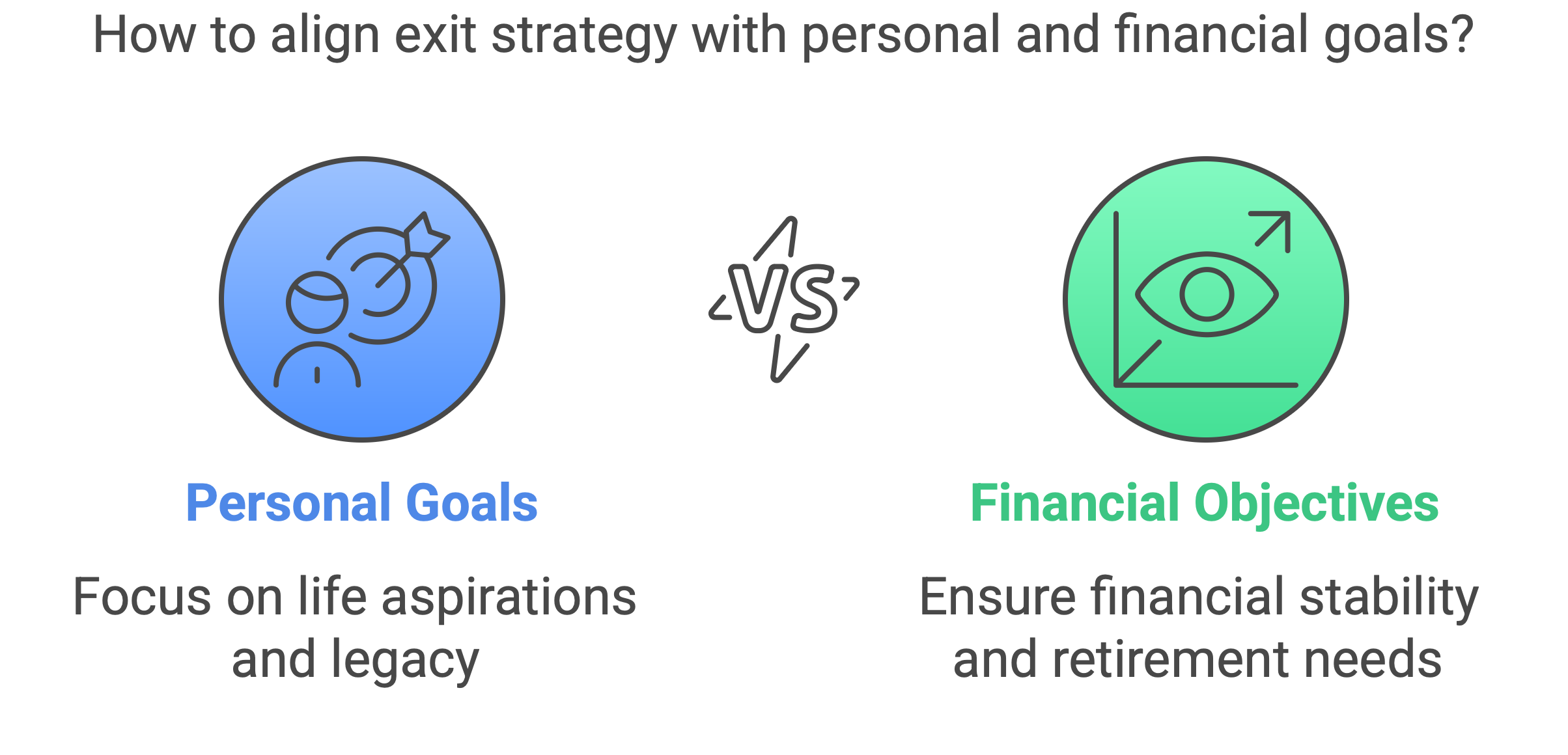 financial goals when exiting a business