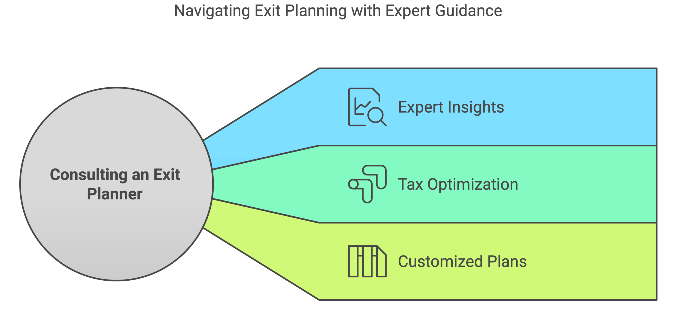 consulting an exit planner