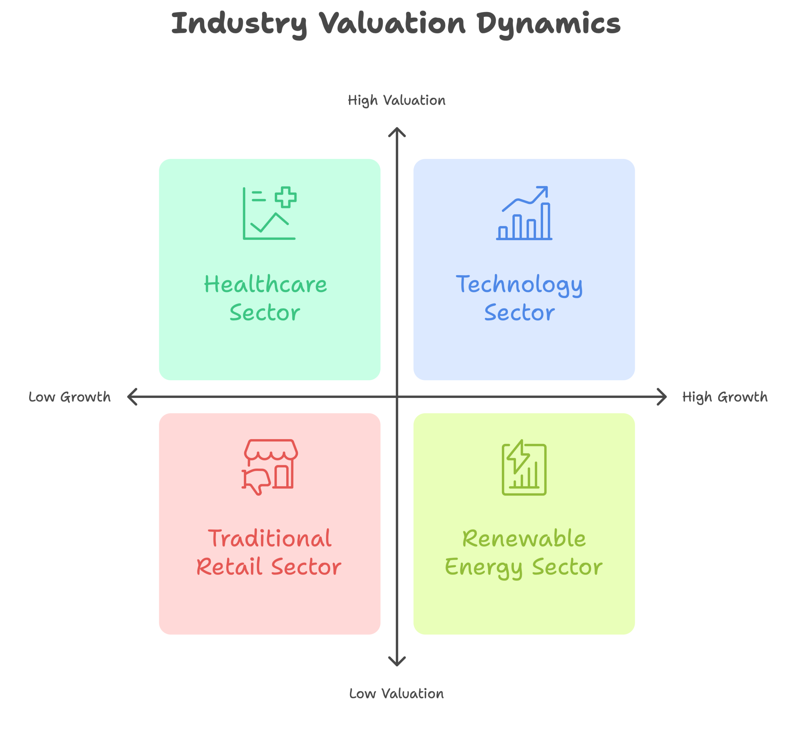 What Role Do Industry Trends Play in Valuation
