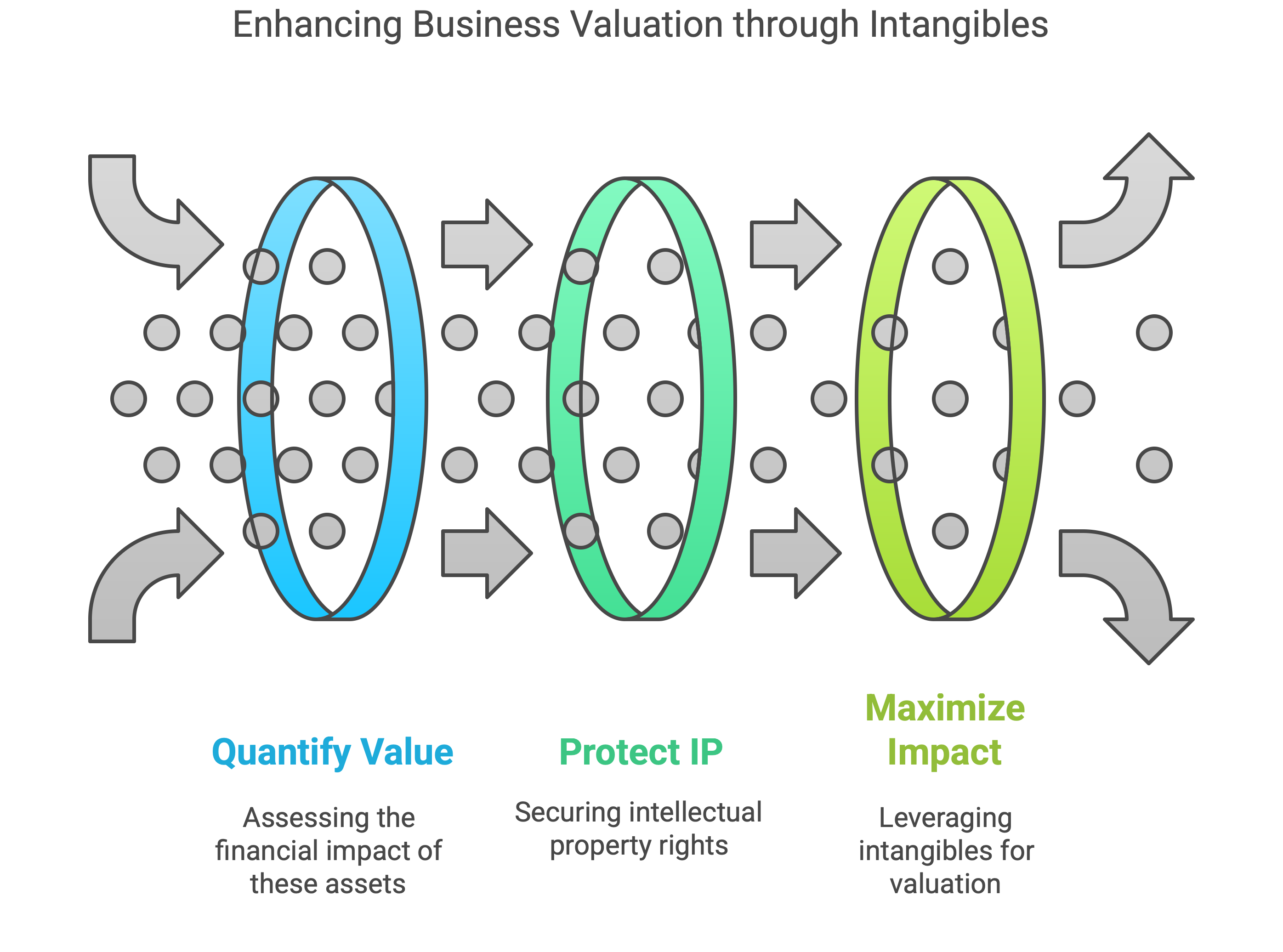 intangible assets role