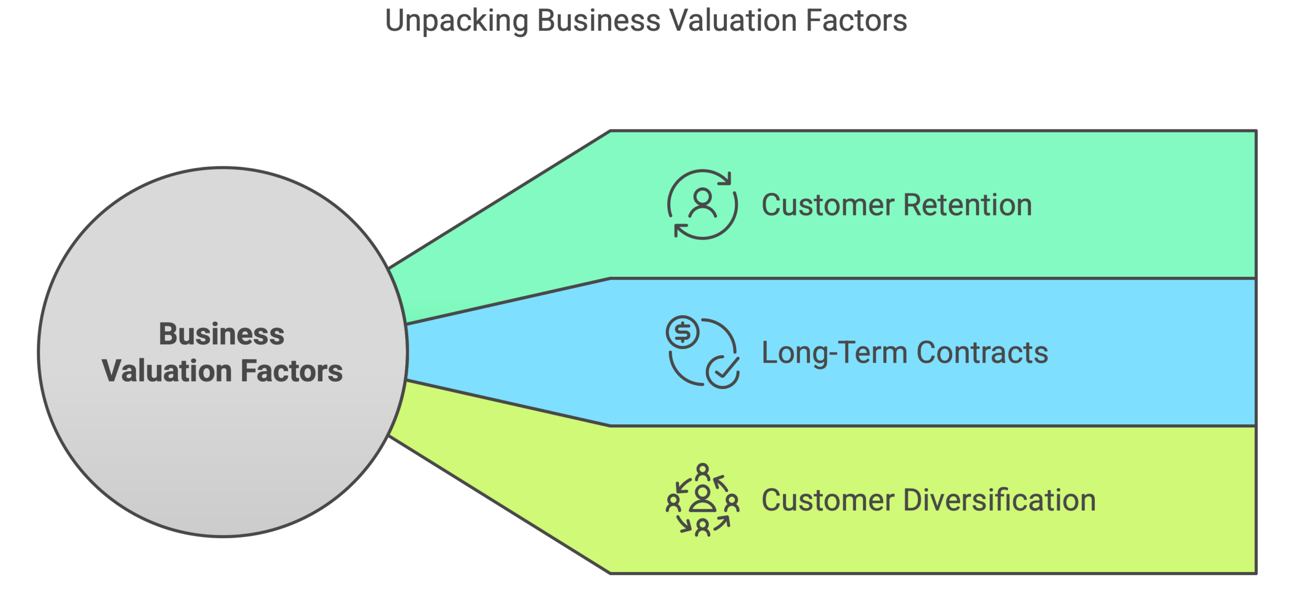 business valuation factors