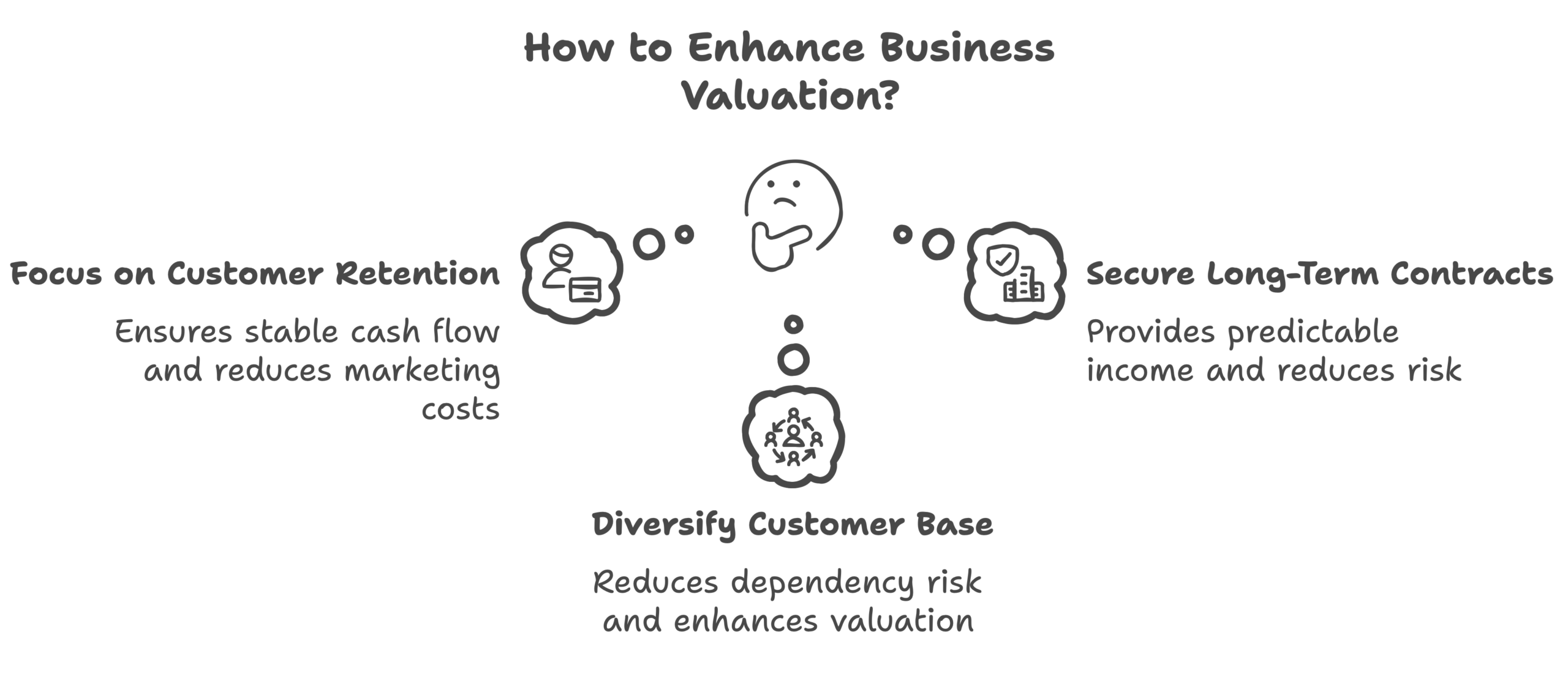 enhance business valuation