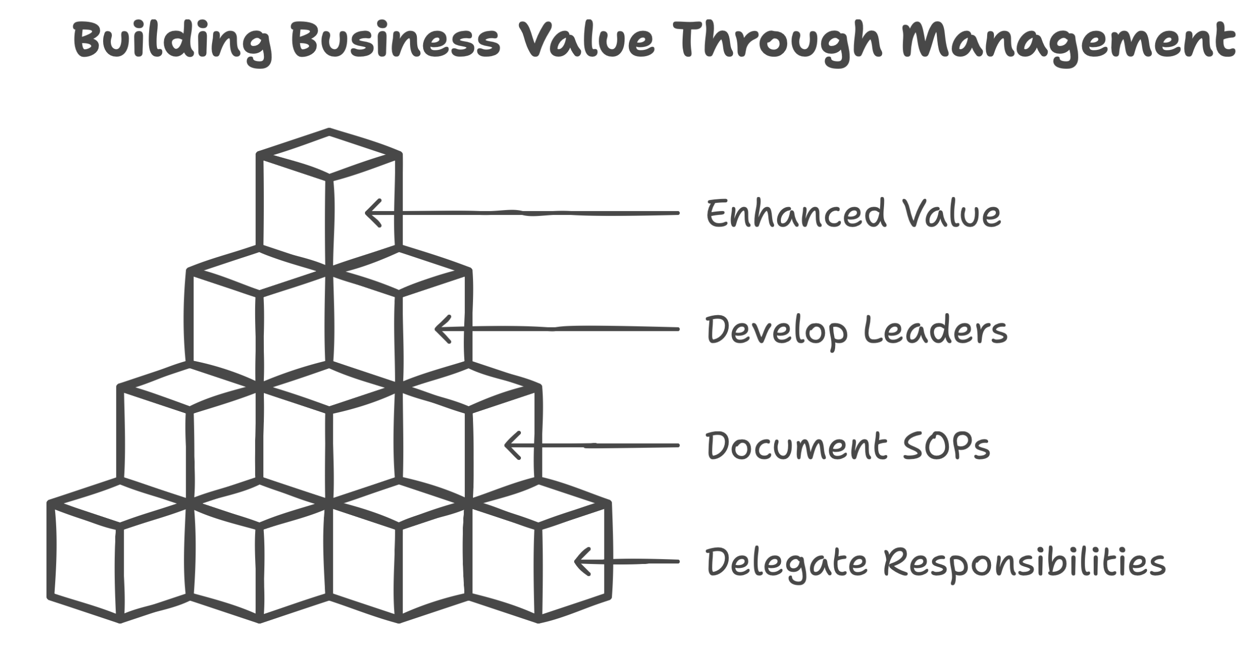 Management Team Value
