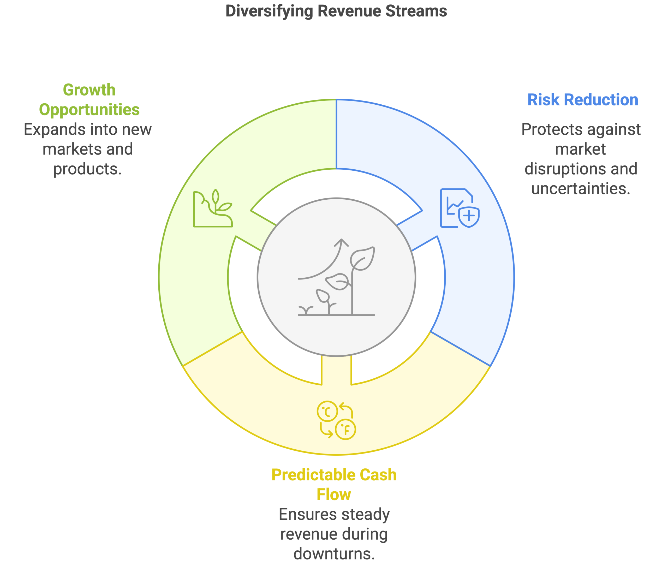 Strategic Partnerships Affect Valuation Strategic Partnerships Affect Valuation