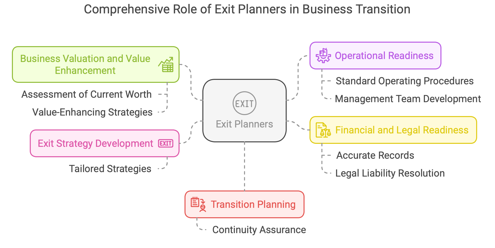 Why You Need an Exit Planner for a Successful Business Sale