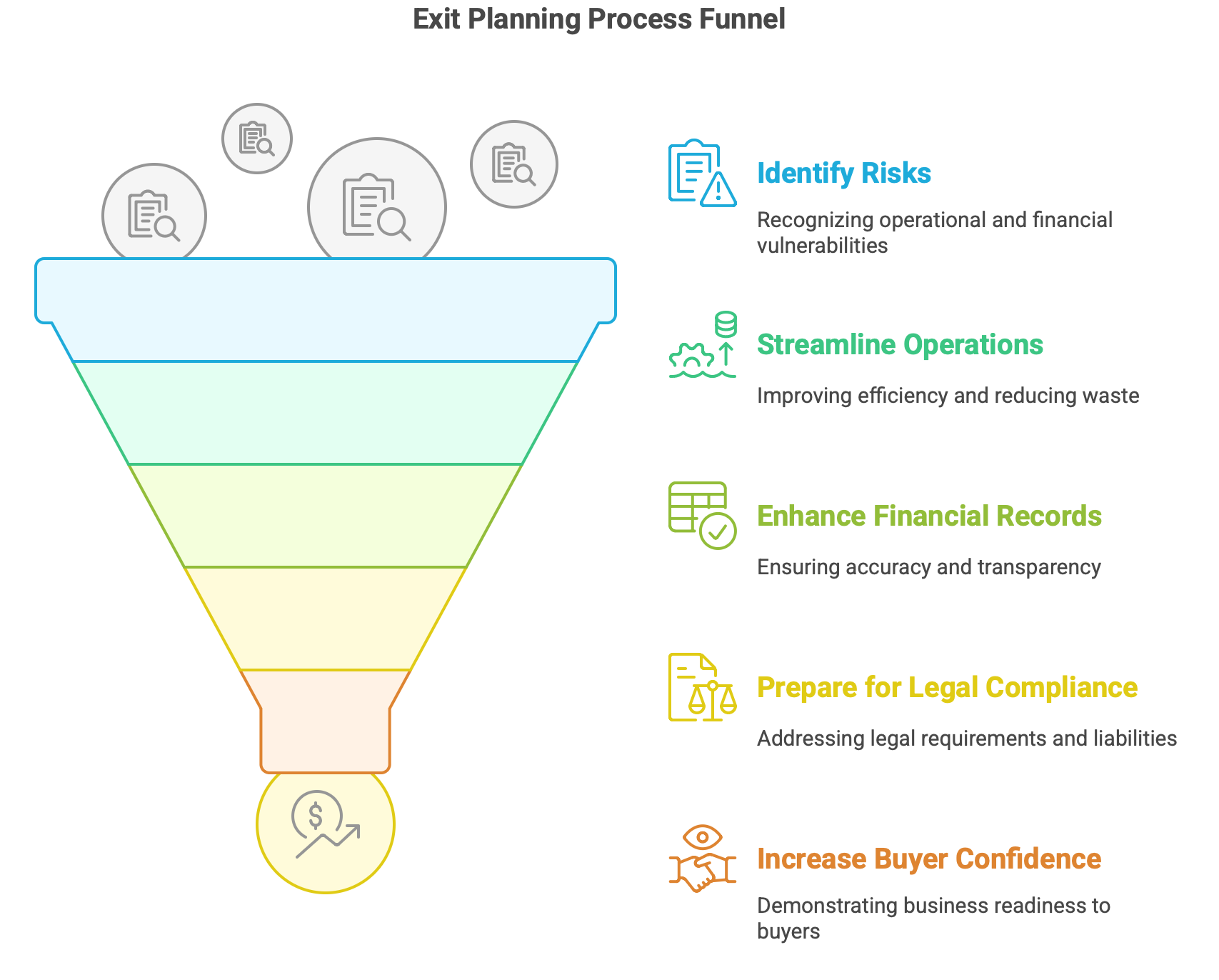 The Importance of Exit Planning