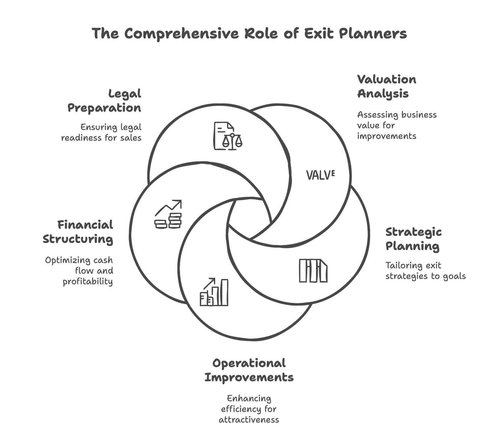 What Is an Exit Planner