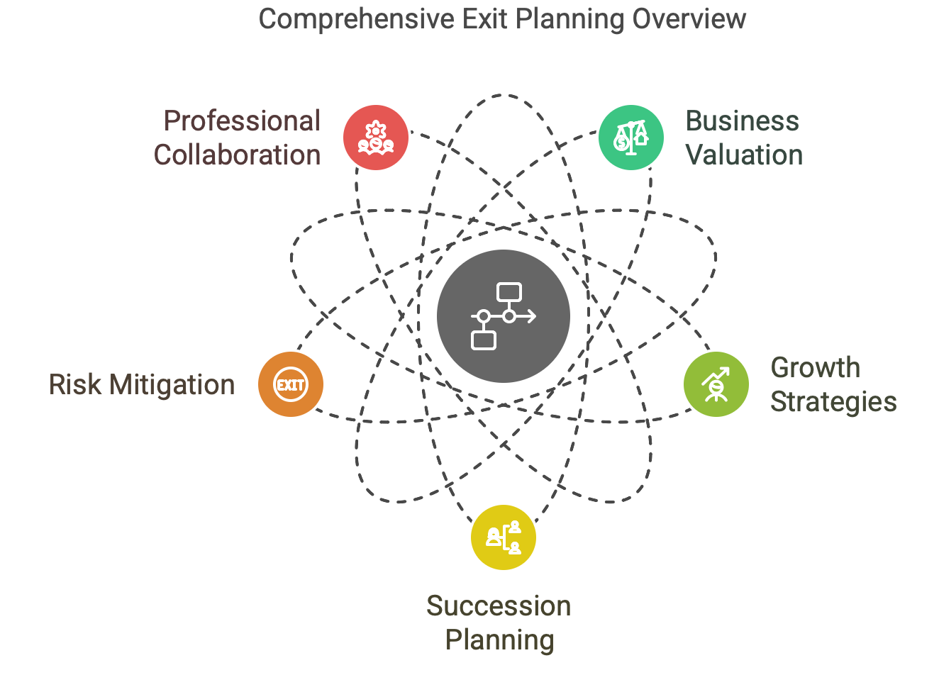 What Services Does an Exit Planner Provide