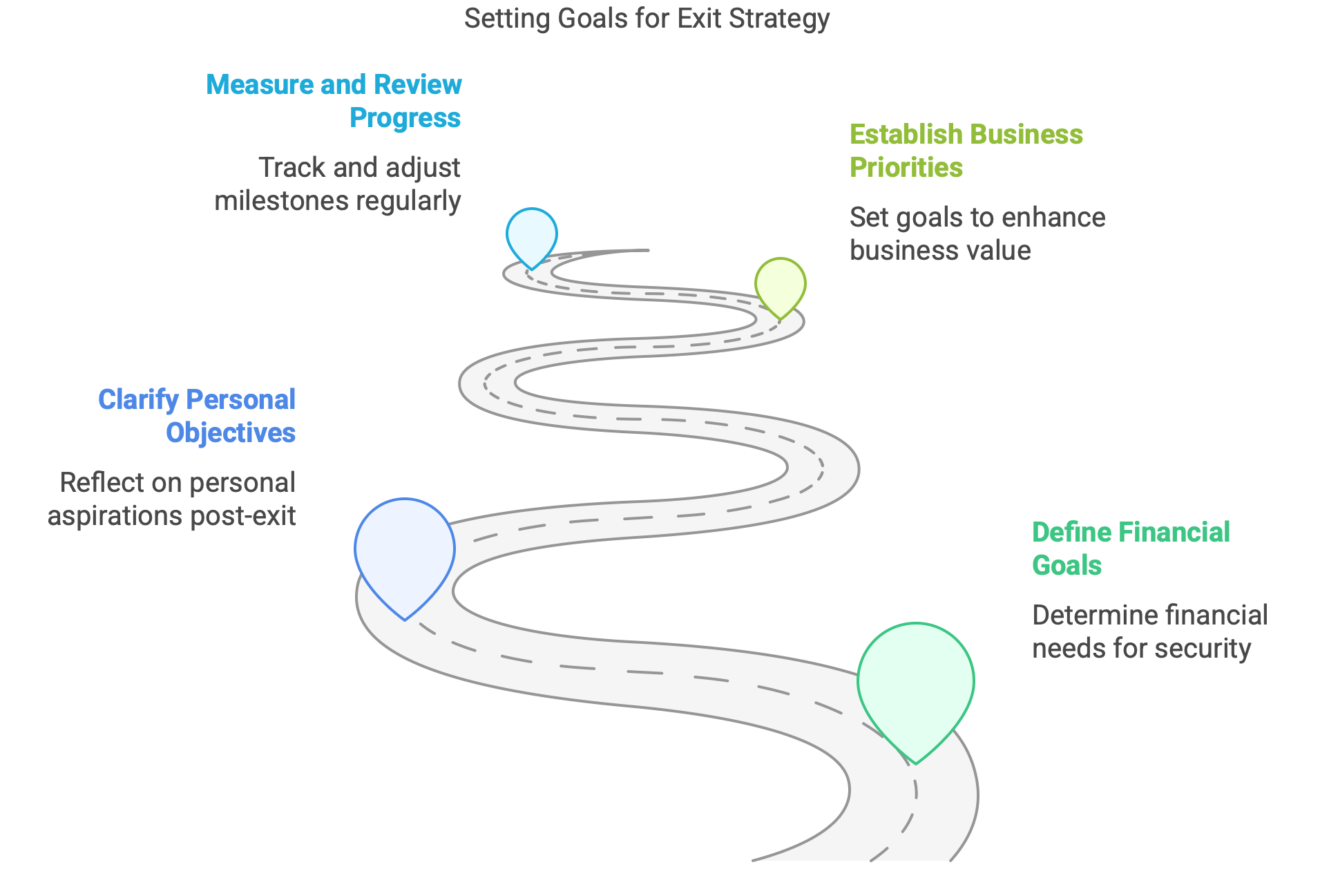 How Do I Set Goals for My Exit Strategy How Do I Set Goals for My Exit Strategy