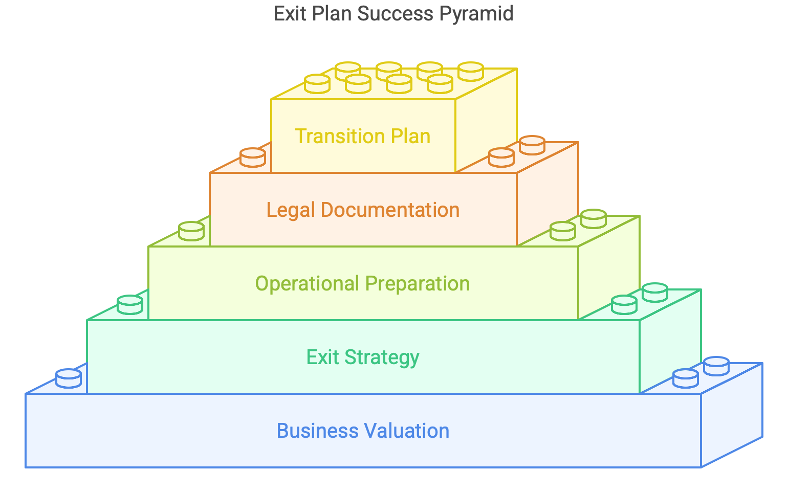 key components of an exit plan