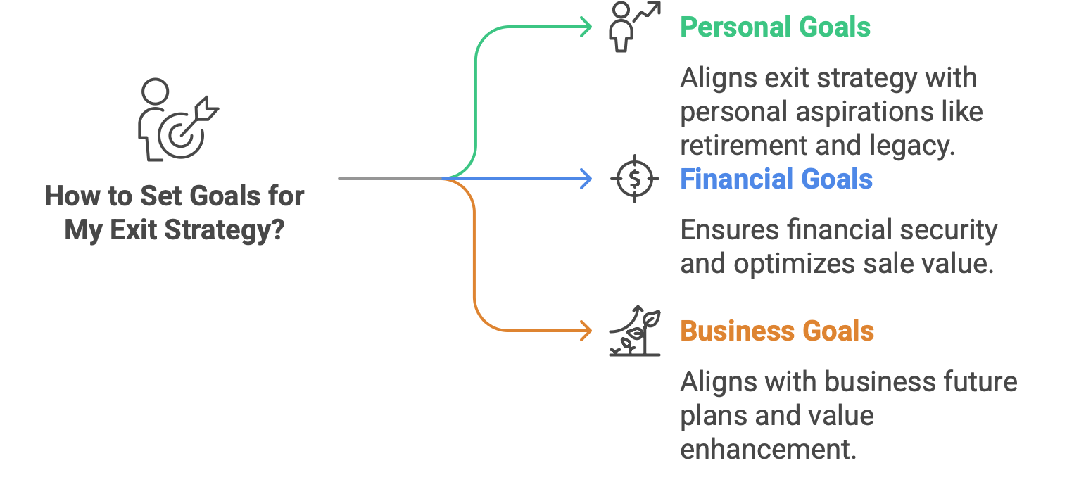How Do I Set Goals for My Exit Strategy How Do I Set Goals for My Exit Strategy