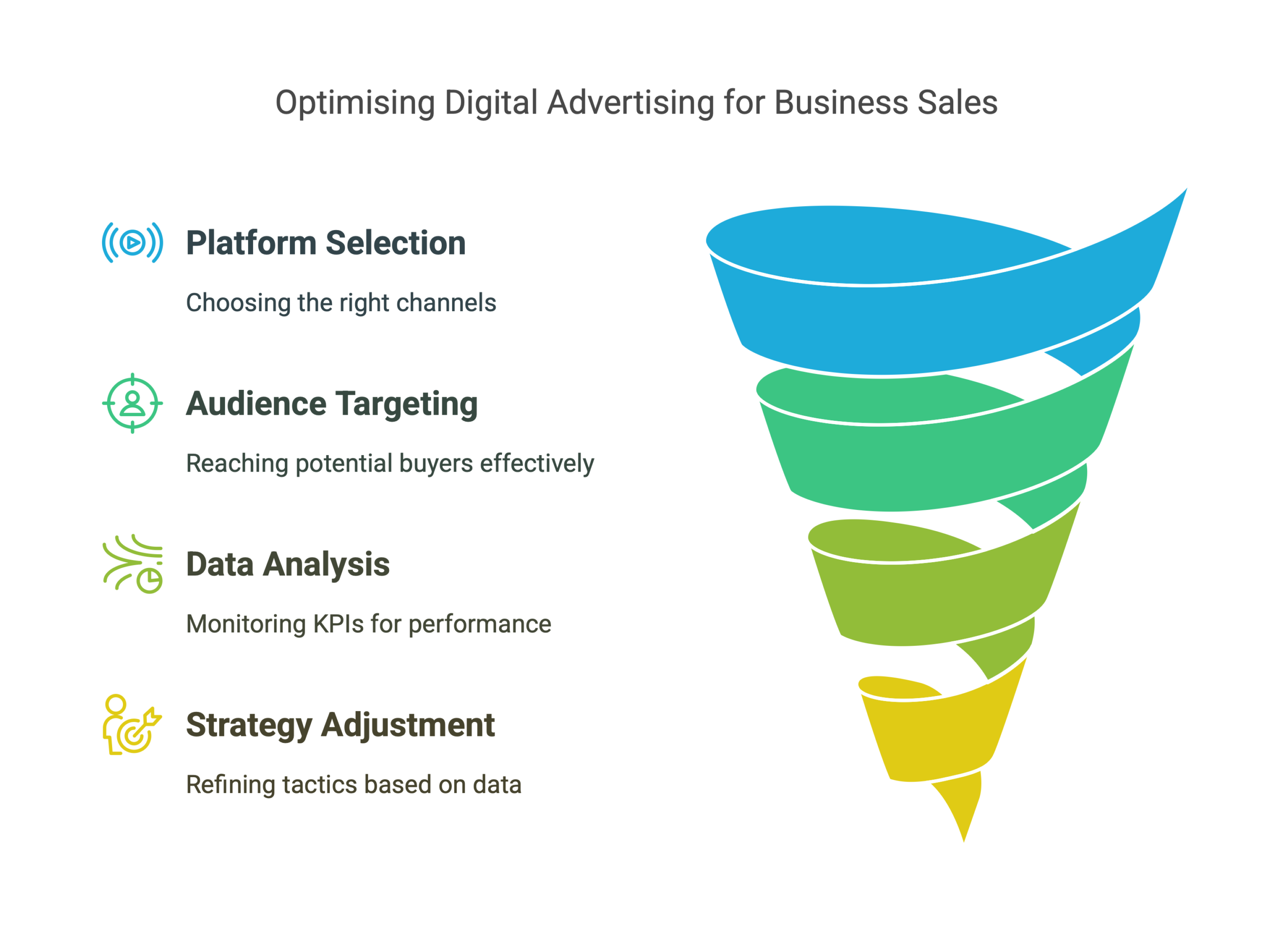 What Are the Best Platforms to Advertise My Business in Australia