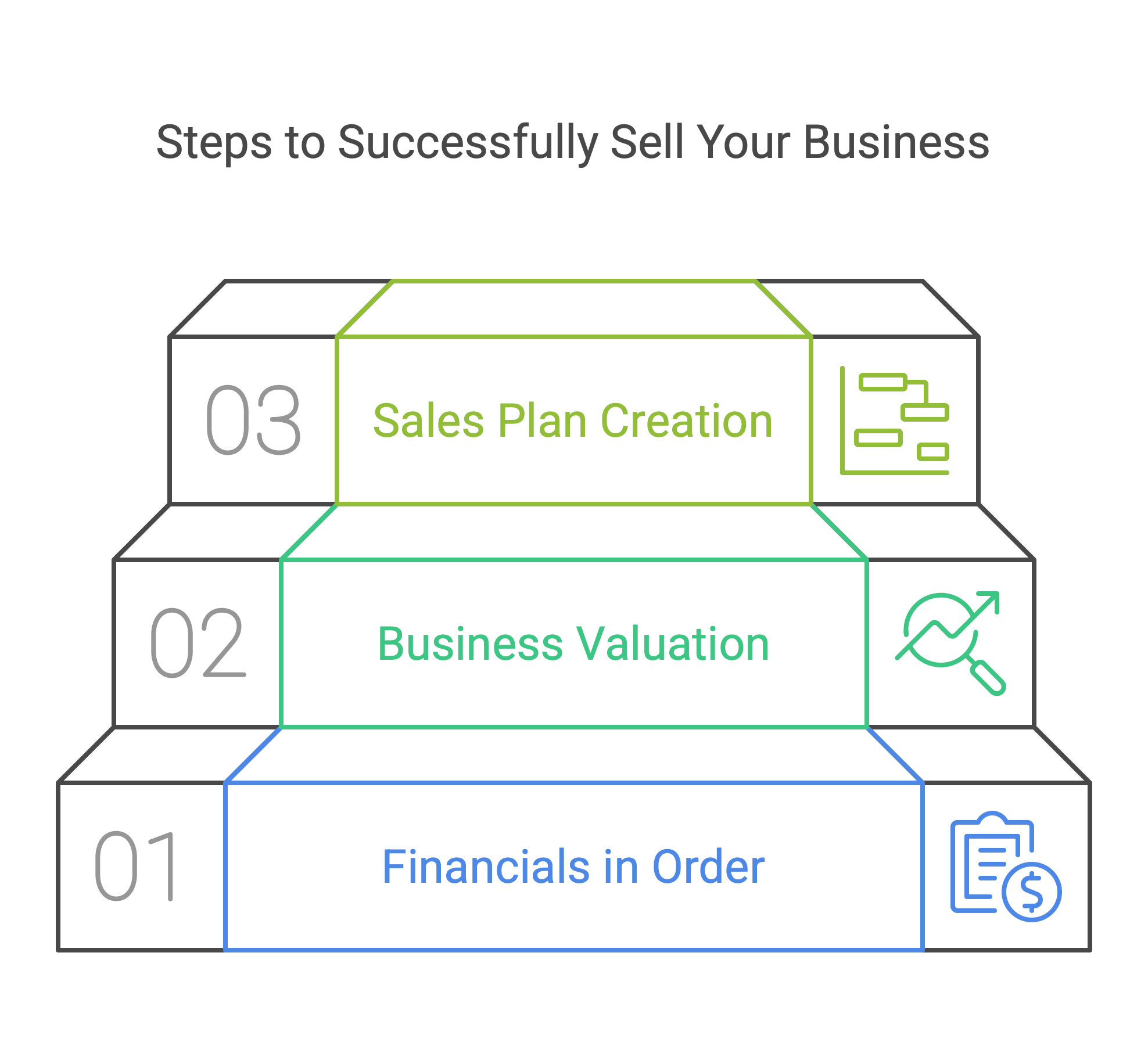 steps to successfully selling your business