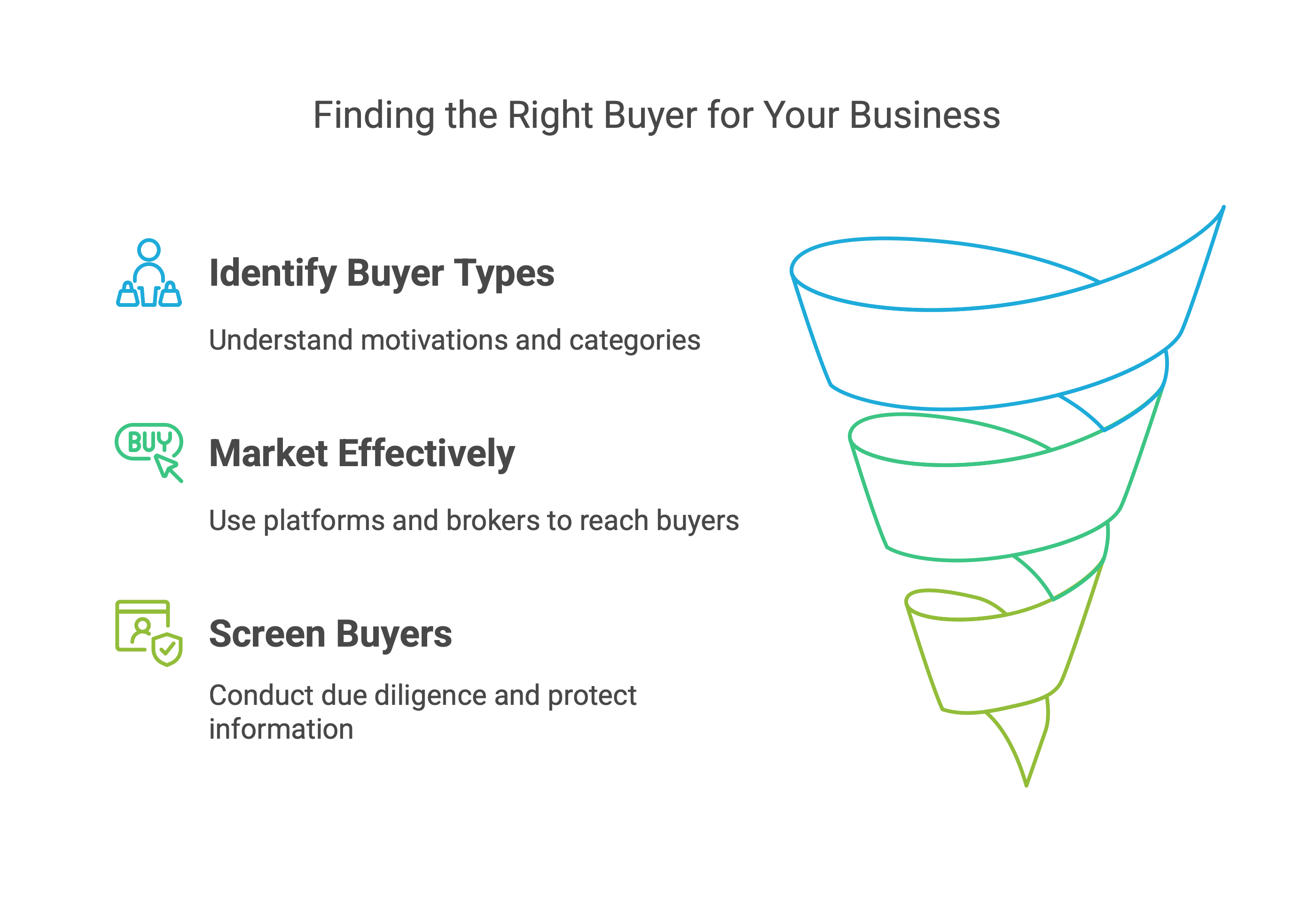 finding the right buyer for your business
