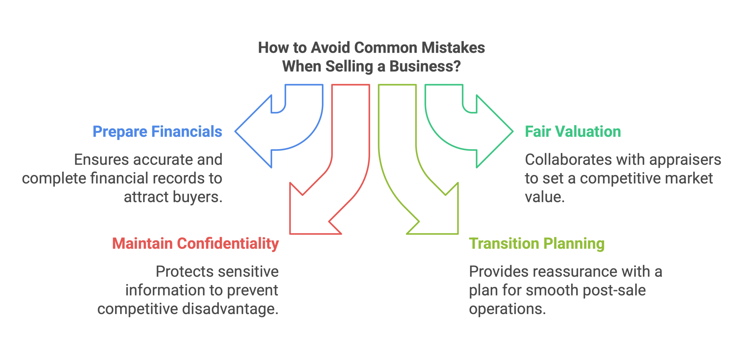 avoid common mistakes when selling a business