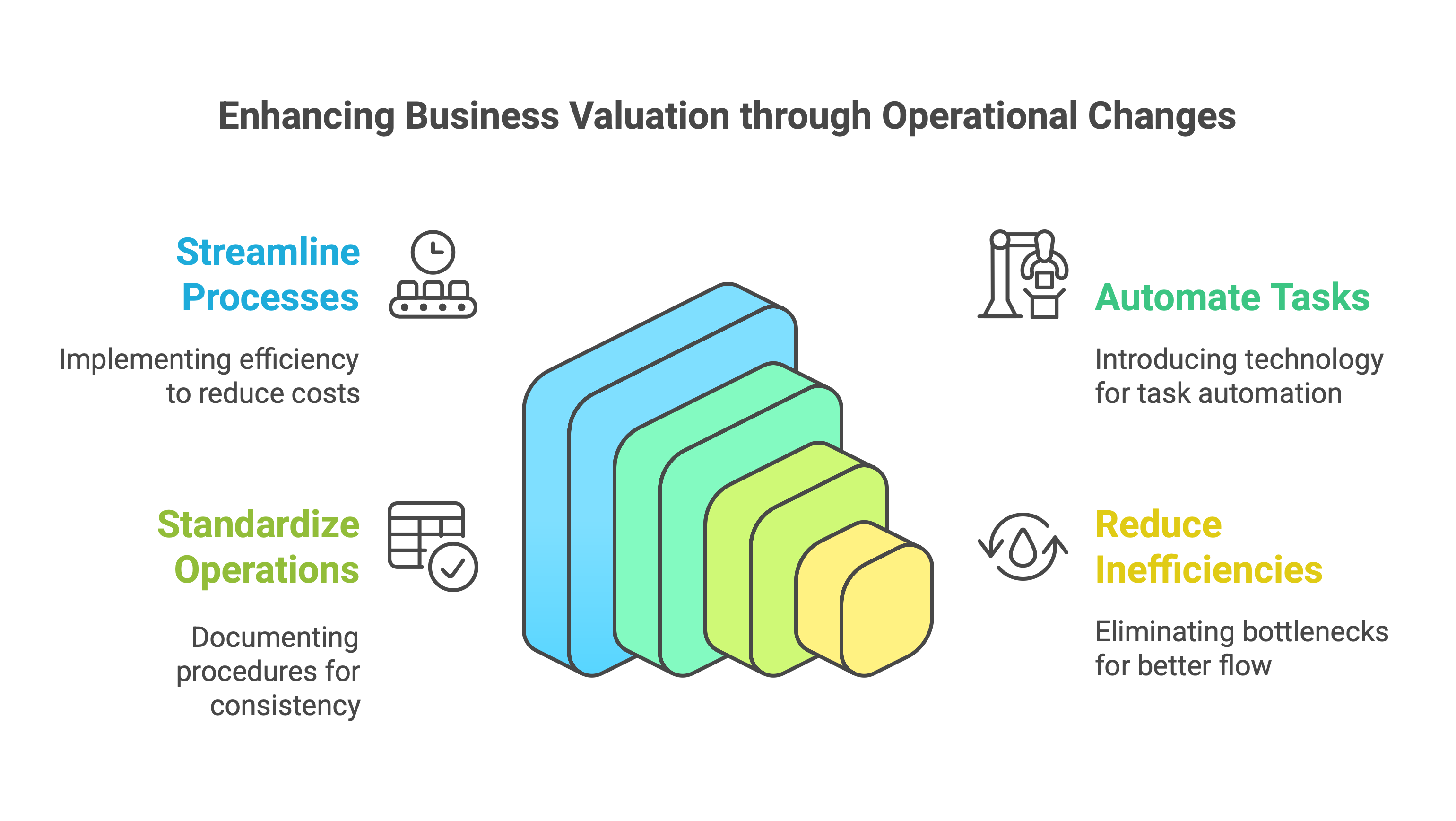 enhancing business value