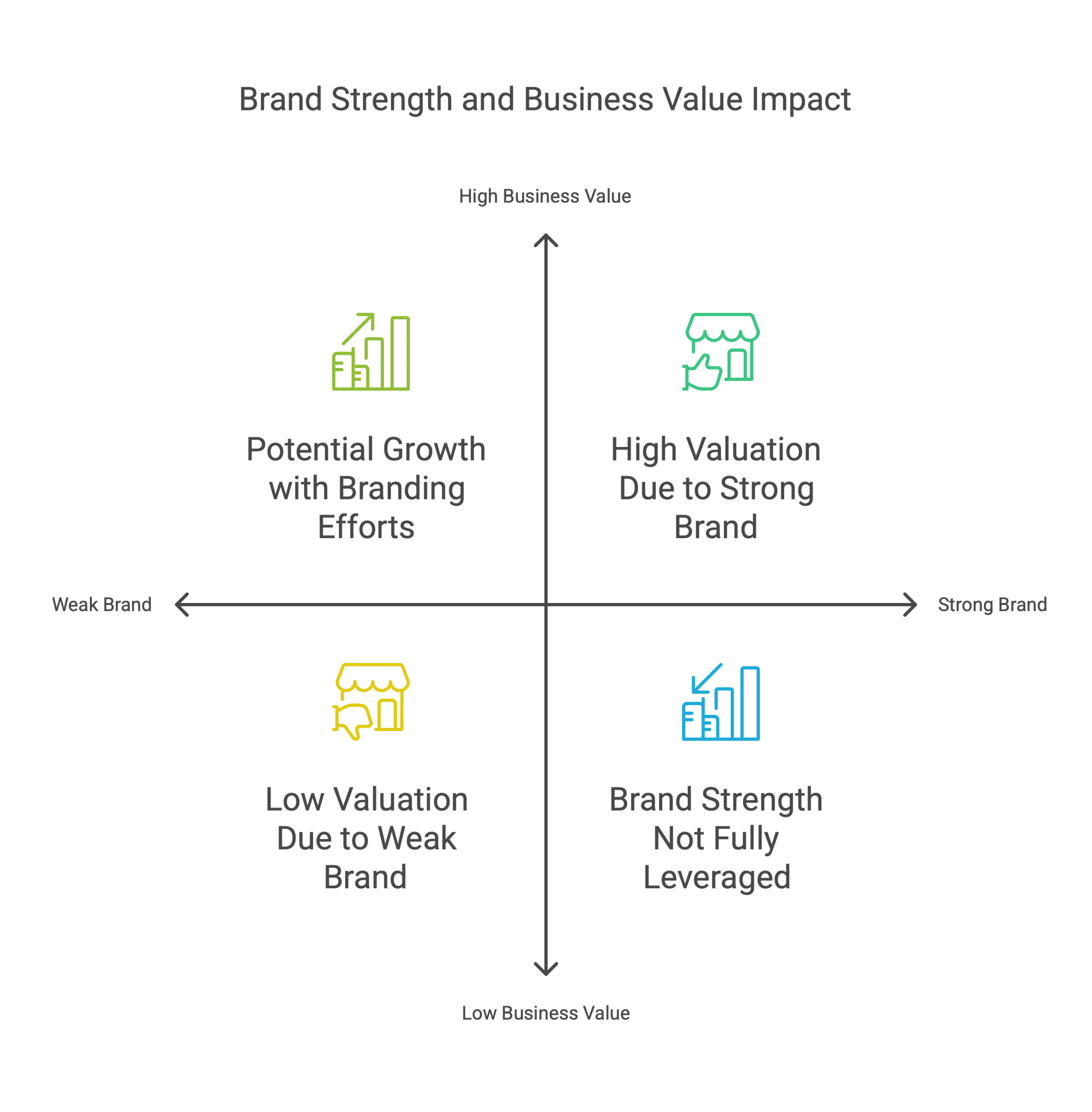 business value impact