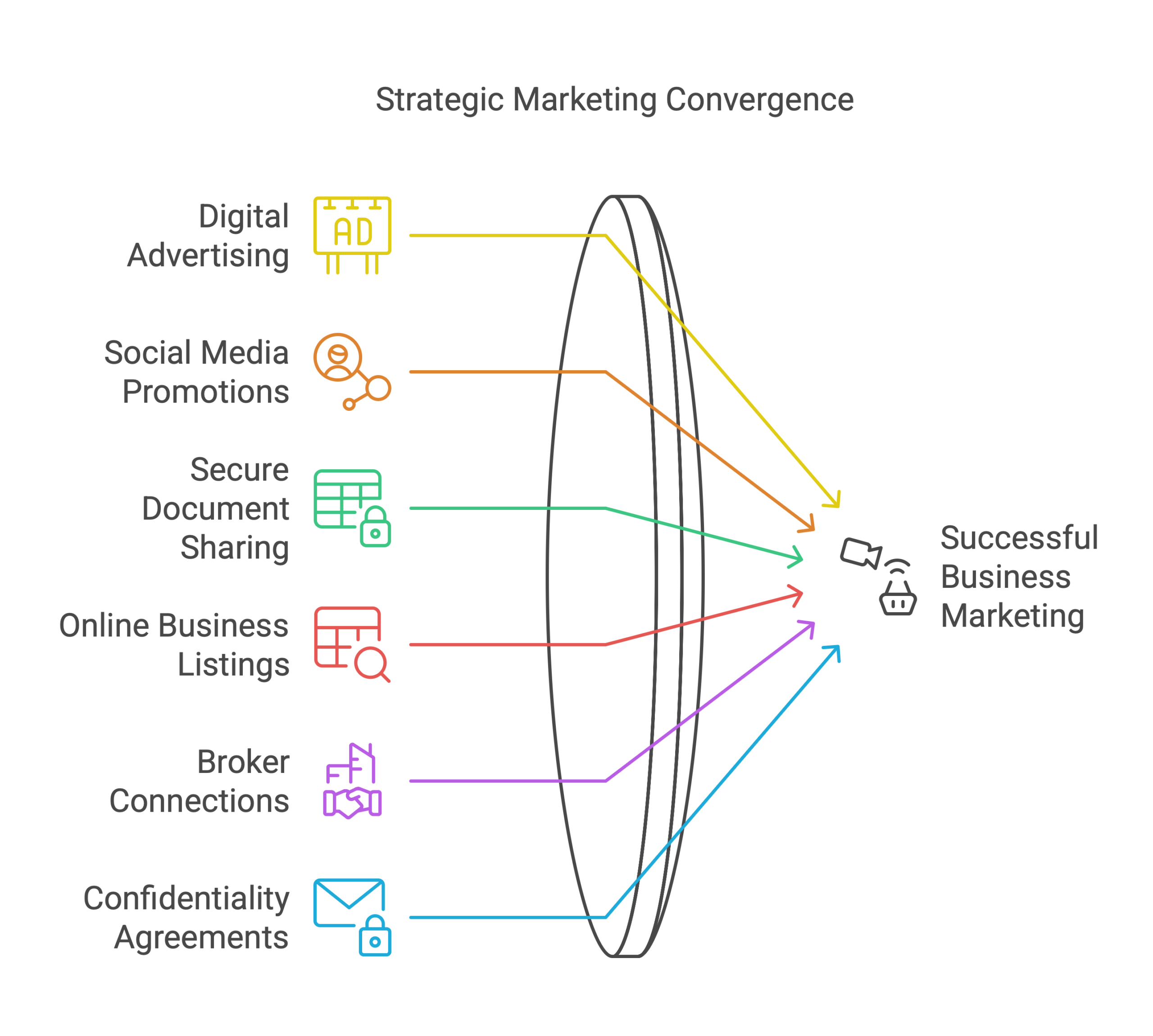 how to market a business