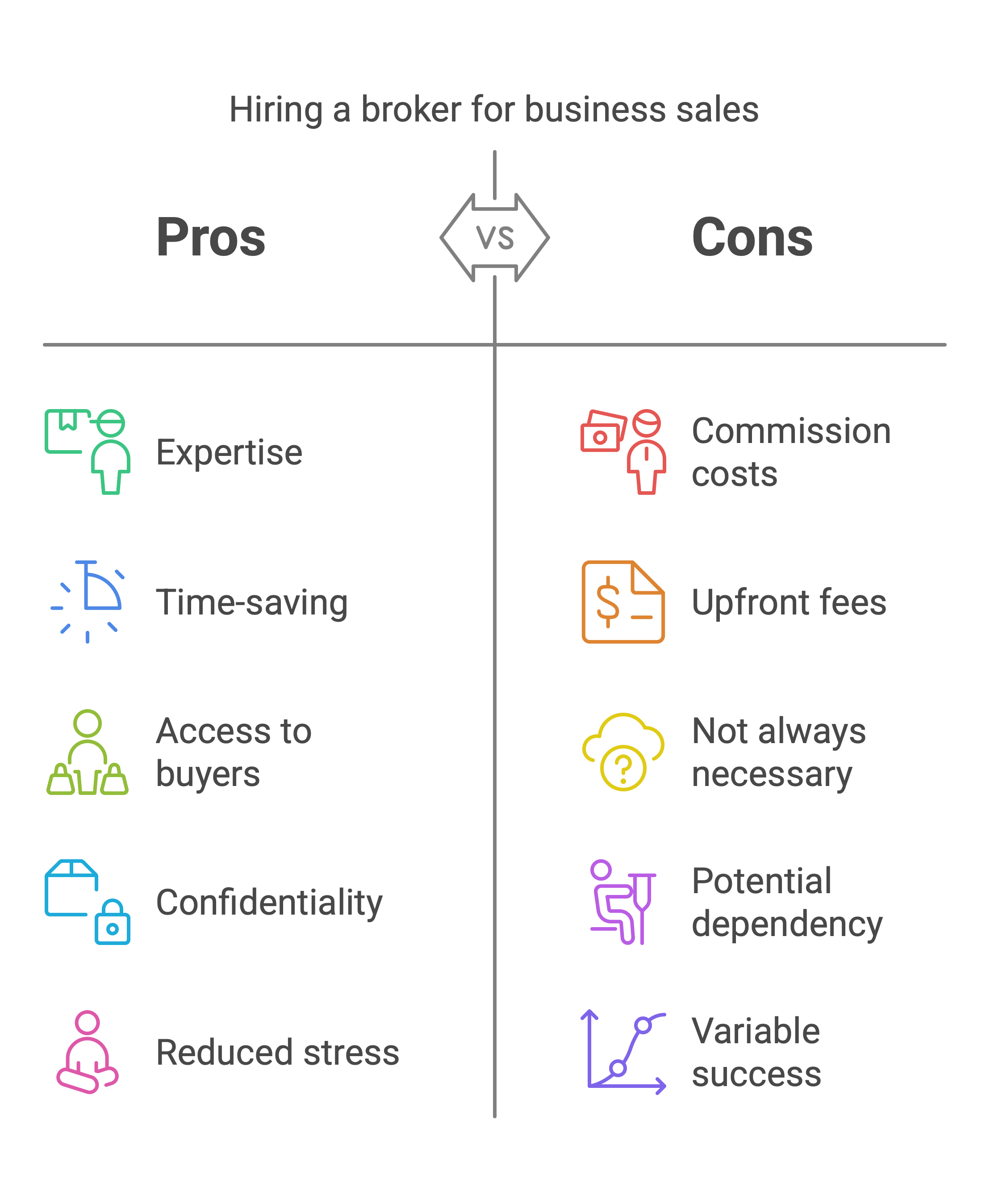 Should I Hire a Broker to Market My Business